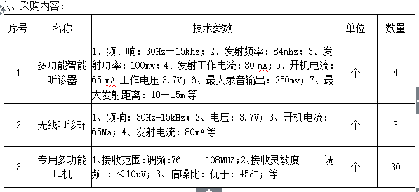1487cc威斯尼斯临床医学重点专业群建设采购项目招标公告