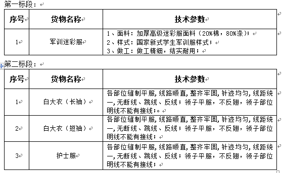 1487cc威斯尼斯学生军训迷彩服及医用白大衣、护士服采购项目招标公告
