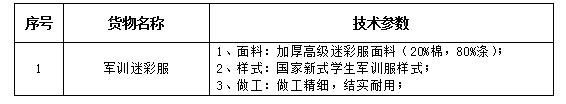 1487cc威斯尼斯学生军训迷彩服及医用白大衣、护士服采购项目第一标段（二次）招标公告