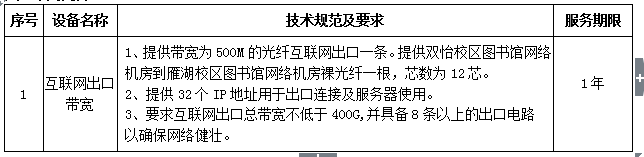 1487cc威斯尼斯校园网出口带宽租用项目二次招标公告