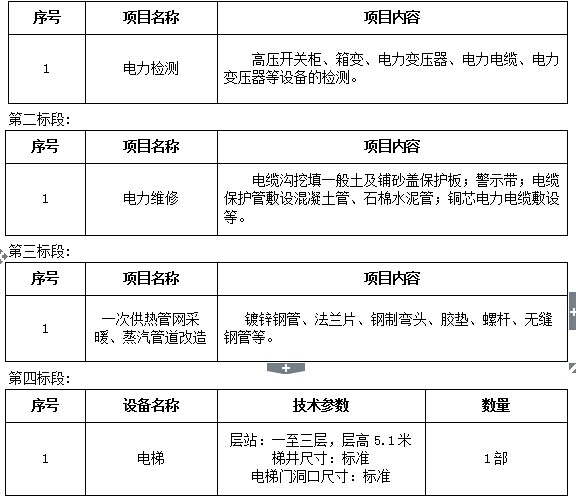 1487cc威斯尼斯实验动物中心GLP实验室改造及电梯采购安装项目
