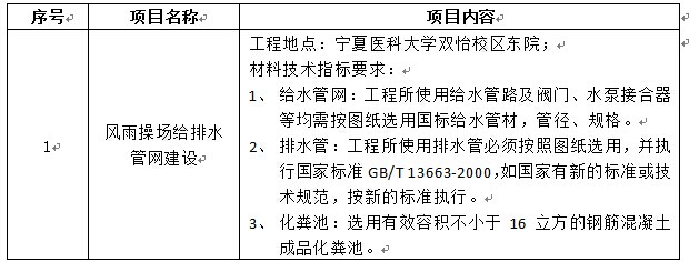 1487cc威斯尼斯双怡校区风雨操场给排水管网工程项目招标公告