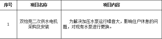 1487cc威斯尼斯双怡苑二次供水电机采购及安装项目招标公告