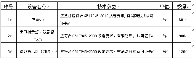 1487cc威斯尼斯所需消防器材采购项目