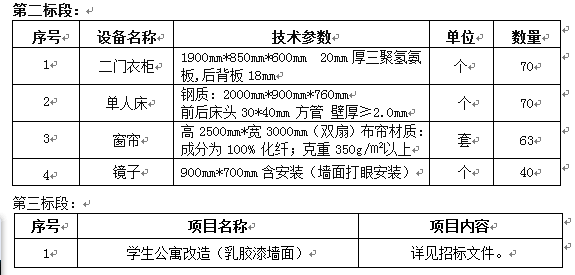 1487cc威斯尼斯双怡校区留学生宿舍配套设施采购及学生 公寓改造项目二、三标段（二次）招标公告