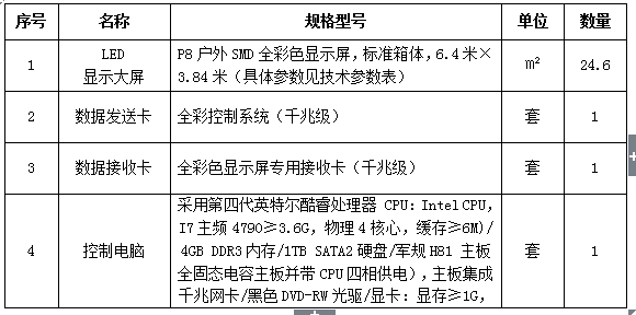 1487cc威斯尼斯继续教育学院电子屏安装项目 招标公告