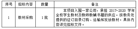 1487cc威斯尼斯教材订购（定点供应商）招标项目招标公告