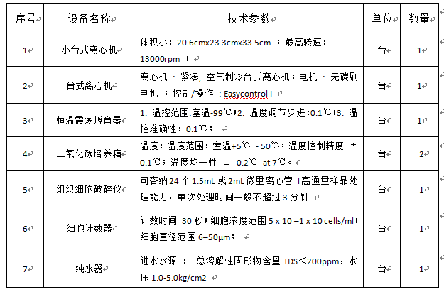 1487cc威斯尼斯颅脑重点实验室专项资金设备采购项目招标公告