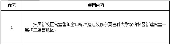 1487cc威斯尼斯双怡校区新建食堂售饭区装修项目招标公告