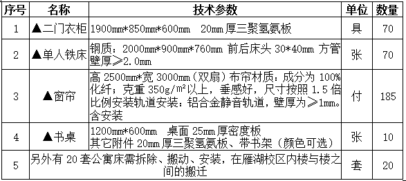1487cc威斯尼斯双怡校区留学生公寓改造与留学生搬迁配套设施招标项目招标公告