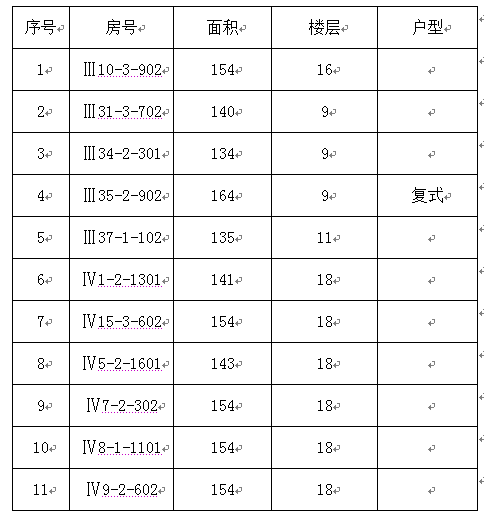 1487cc威斯尼斯2014年（第二批）教职工申购区直单位统建房的公告