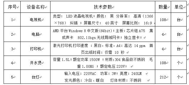 1487cc威斯尼斯双怡校区新建全科楼配套设施采购项目第一标段招标公告