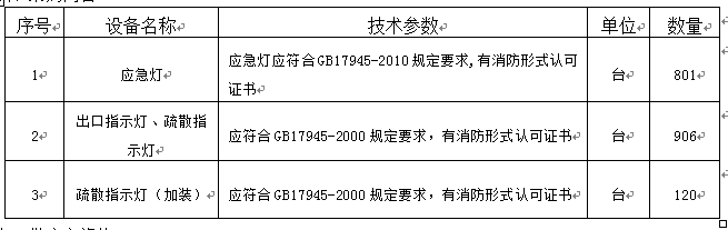 1487cc威斯尼斯所需消防器材采购项目招标公告