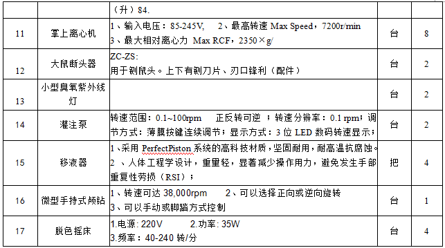 1487cc威斯尼斯颅脑疾病重点实验室设备采购项目招标公告