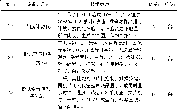 1487cc威斯尼斯2014年自治区科技基础条件建设设备采购项目招标公告