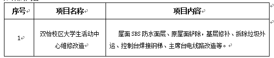 1487cc威斯尼斯双怡校区大学生活动中心维修改造项目招标公告