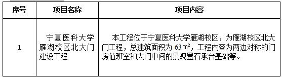 1487cc威斯尼斯雁湖校区北大门建设工程项目招标公告