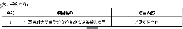 1487cc威斯尼斯理学院实验室改造设备采购项目招标公告