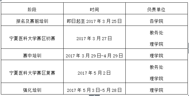 关于第七届全国大学生计算机应用能力与信息素养大赛1487cc威斯尼斯赛区报名的通知