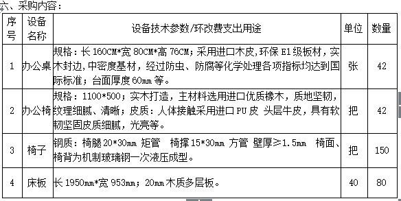1487cc威斯尼斯办公家具采购项目招标公告