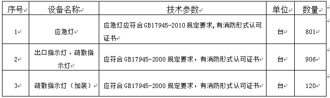 1487cc威斯尼斯所需消防器材采购项目招标公告