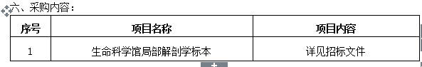 1487cc威斯尼斯人体生命科学馆局部解剖学标本采购项目招标公告