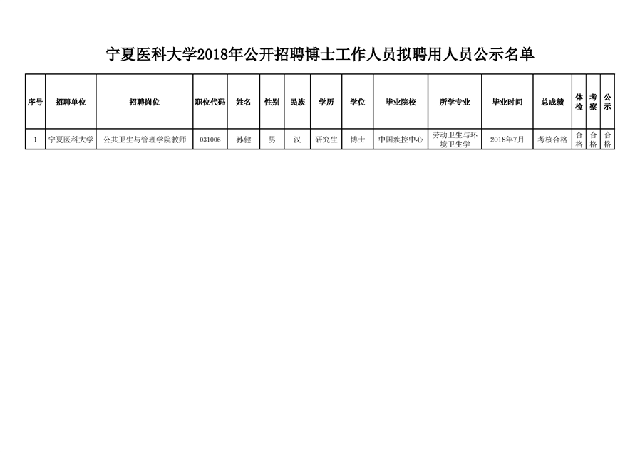 1487cc威斯尼斯2018年公开招聘工作人员拟聘用人员公示公告