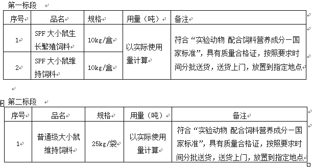 1487cc威斯尼斯实验动物中心饲料垫料购置项目招标公告