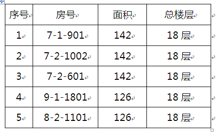 1487cc威斯尼斯2015年(第二批)教职工申购区直统建房的公告