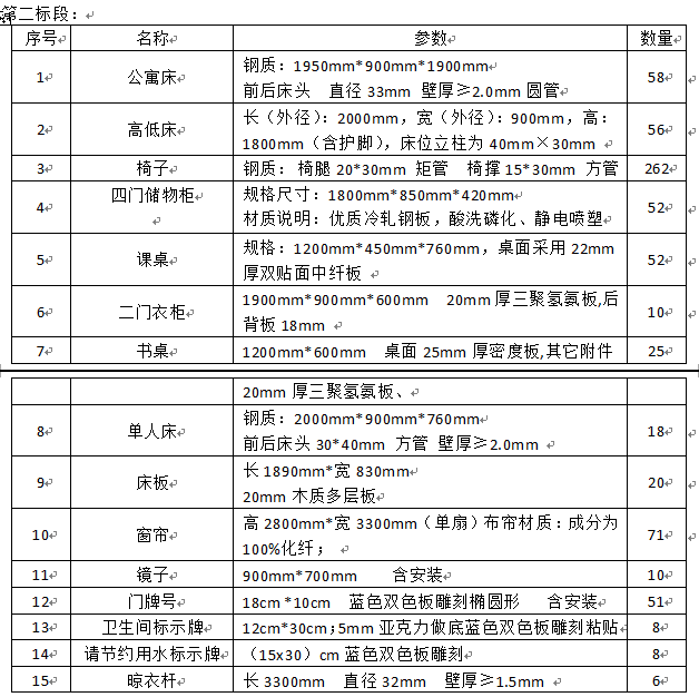1487cc威斯尼斯新校区公寓洗衣房改造工程及家具采购项目招标公告