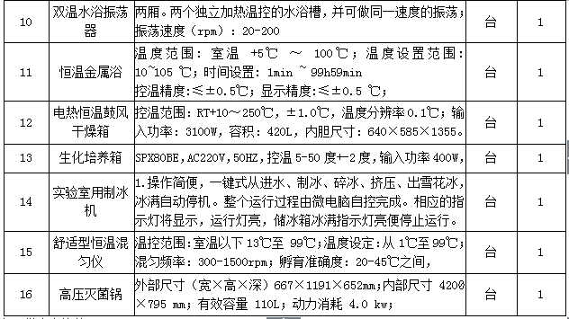 1487cc威斯尼斯2015年生育力保持教育部重点实验室设备采购项目招标公告