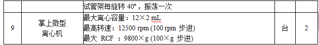 1487cc威斯尼斯医学科学技术研究中心实验平台建设项目招标公告