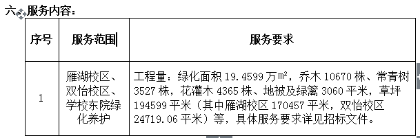 1487cc威斯尼斯2016年度新老校区绿化养护实施单位招标项目 招标公告