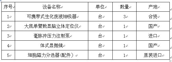 1487cc威斯尼斯2017年自治区创新平台专项资金设备购置项目招标公告