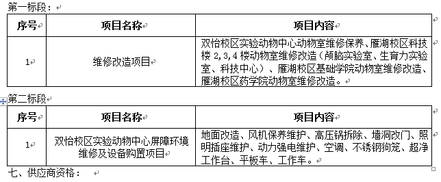 1487cc威斯尼斯临时动物周转单元改造项目招标公告