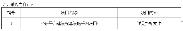 1487cc威斯尼斯科研平台建设配套设施采购项目招标公告